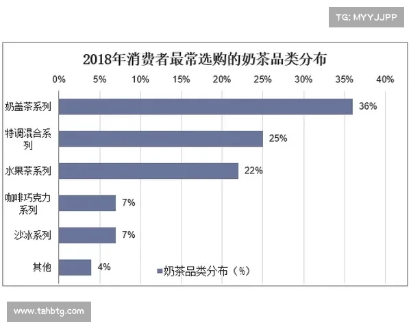 如何通过创新营销策略提升52奶茶品牌竞争力与市场份额 如何通过创新营销策略提升52奶茶品牌竞争力与市场份额