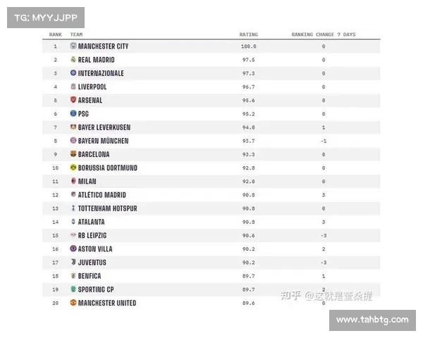 如何通过数据分析和球队实力预测欧洲五大联赛冠军归属